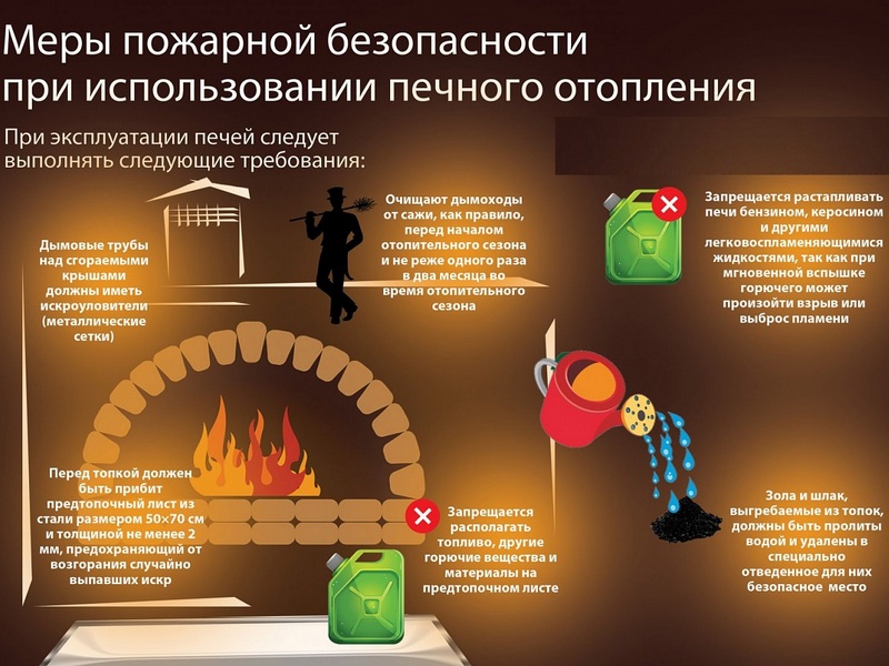 Меры пожарной безопасности при использовании печного отопления.