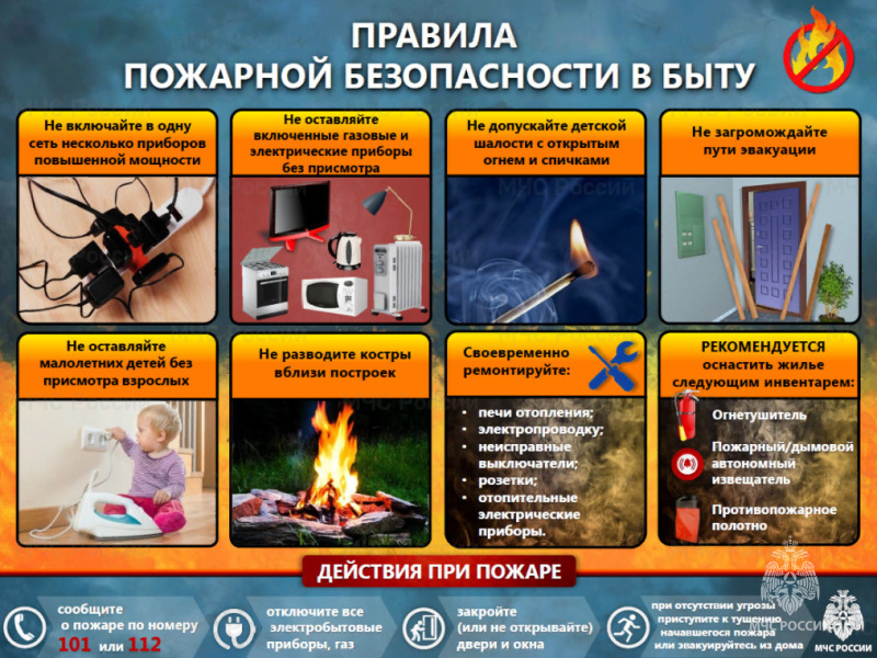 О мерах пожарной безопасности в жилье.